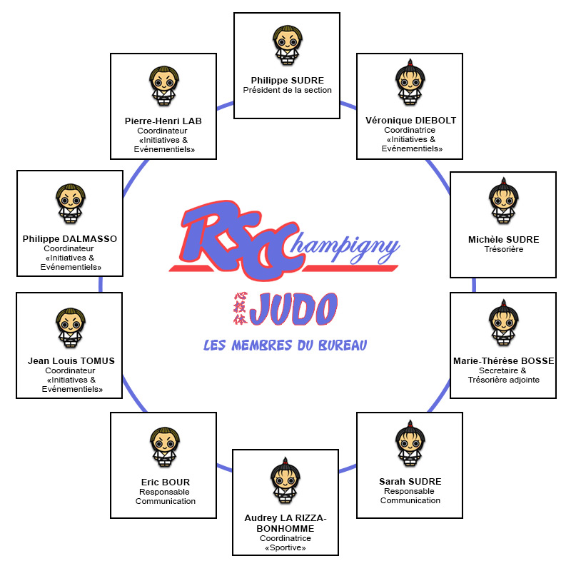 membres du bureau membres du bureau